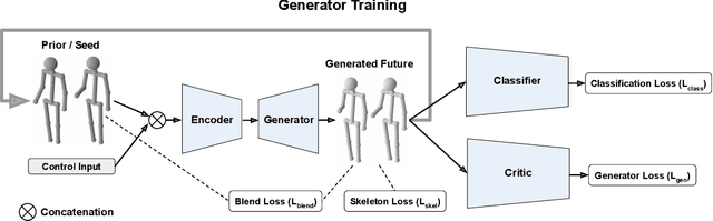 Figure 2 for Adversarial Attention for Human Motion Synthesis