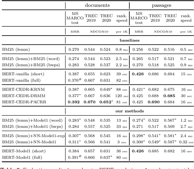 Figure 2 for Exploring Classic and Neural Lexical Translation Models for Information Retrieval: Interpretability, Effectiveness, and Efficiency Benefits