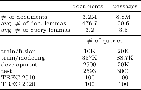 Figure 1 for Exploring Classic and Neural Lexical Translation Models for Information Retrieval: Interpretability, Effectiveness, and Efficiency Benefits