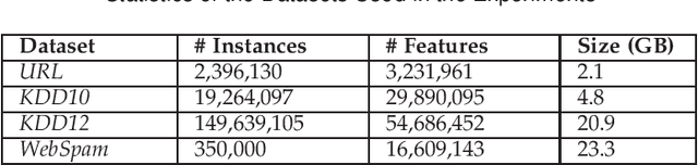Figure 4 for FastSGD: A Fast Compressed SGD Framework for Distributed Machine Learning