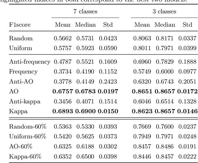 Figure 4 for Medical-based Deep Curriculum Learning for Improved Fracture Classification