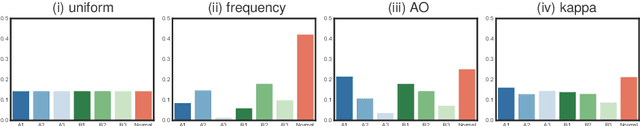 Figure 3 for Medical-based Deep Curriculum Learning for Improved Fracture Classification