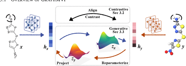 Figure 1 for Pre-training Molecular Graph Representation with 3D Geometry
