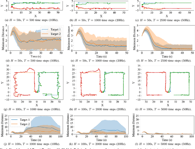 Figure 1 for Online Submodular Coordination with Bounded Tracking Regret: Theory, Algorithm, and Applications to Multi-Robot Coordination