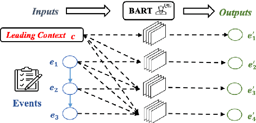 Figure 3 for NGEP: A Graph-based Event Planning Framework for Story Generation