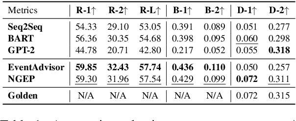 Figure 2 for NGEP: A Graph-based Event Planning Framework for Story Generation