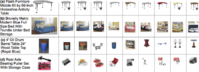 Figure 3 for MRNet-Product2Vec: A Multi-task Recurrent Neural Network for Product Embeddings