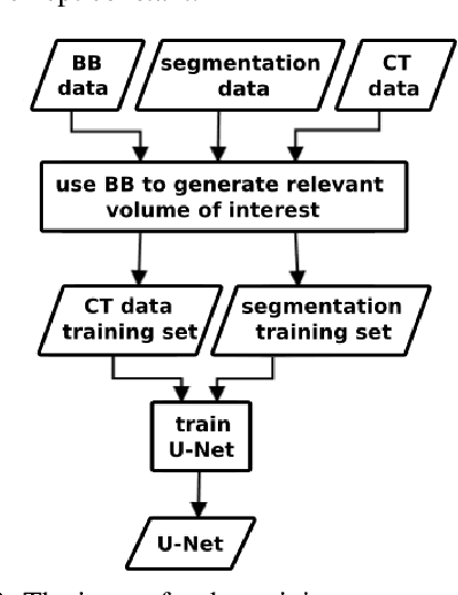 Figure 3 for Comparison of 2D vs. 3D U-Net Organ Segmentation in abdominal 3D CT images