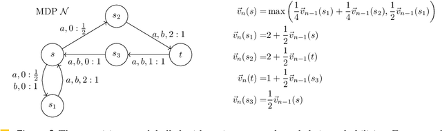 Figure 2 for On the Complexity of Iterative Tropical Computation with Applications to Markov Decision Processes