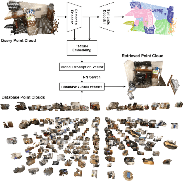 Figure 1 for CGS-Net: Aggregating Colour, Geometry and Semantic Features for Large-Scale Indoor Place Recognition