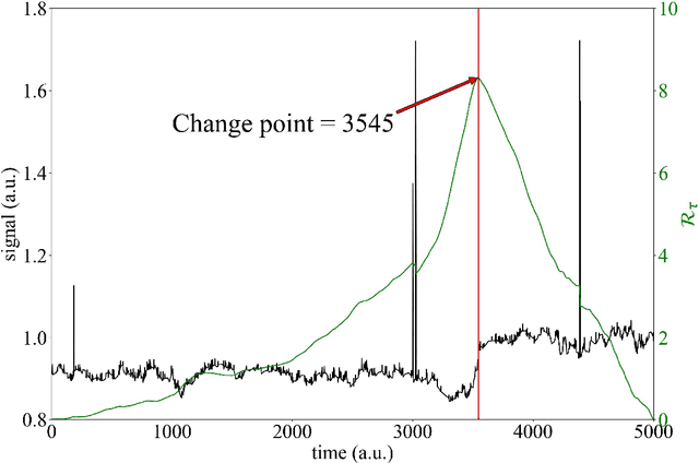 Figure 3 for Pre-treatment of outliers and anomalies in plant data: Methodology and case study of a Vacuum Distillation Unit