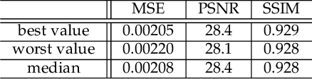 Figure 4 for PreCNet: Next Frame Video Prediction Based on Predictive Coding