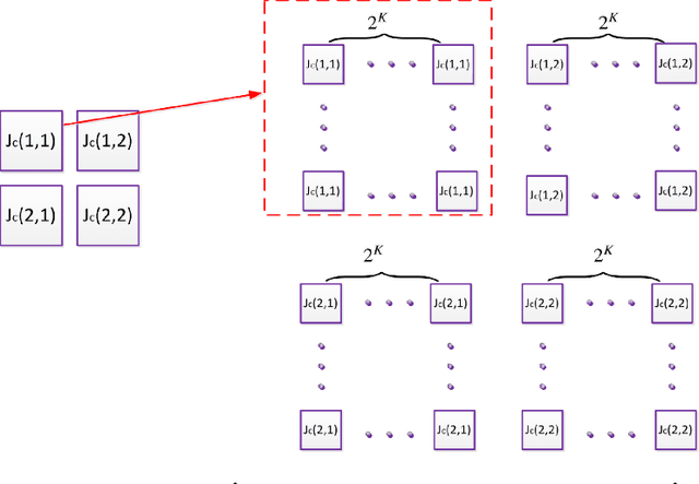 Figure 3 for Fast Single Image Dehazing via Multilevel Wavelet Transform based Optimization