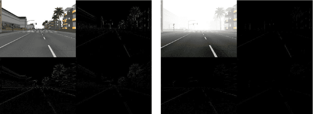 Figure 1 for Fast Single Image Dehazing via Multilevel Wavelet Transform based Optimization