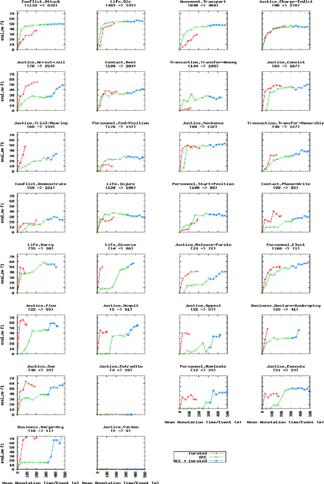 Figure 3 for Events Beyond ACE: Curated Training for Events