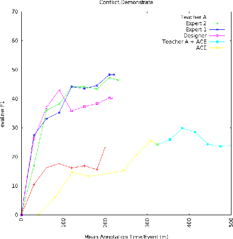 Figure 4 for Events Beyond ACE: Curated Training for Events