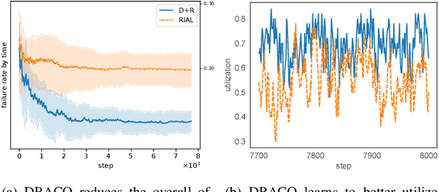 Figure 3 for Multi-Agent Distributed Reinforcement Learning for Making Decentralized Offloading Decisions