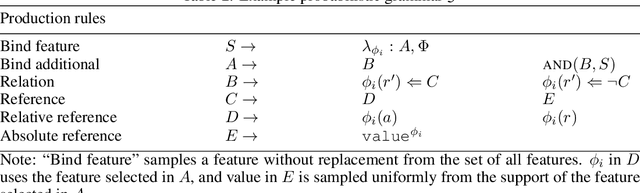 Figure 4 for Building Object-based Causal Programs for Human-like Generalization