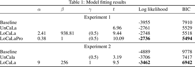 Figure 2 for Building Object-based Causal Programs for Human-like Generalization