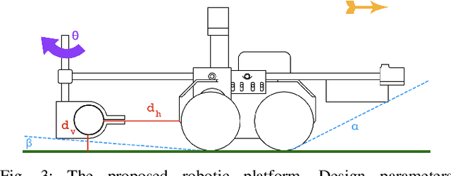 Figure 3 for A Portable Agricultural Robot for Continuous Apparent Soil ElectricalConductivity Measurements to Improve Irrigation Practices