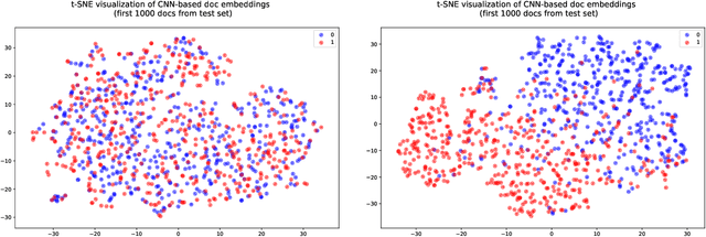 Figure 2 for Notes on Deep Learning for NLP