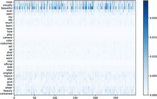 Figure 3 for Notes on Deep Learning for NLP