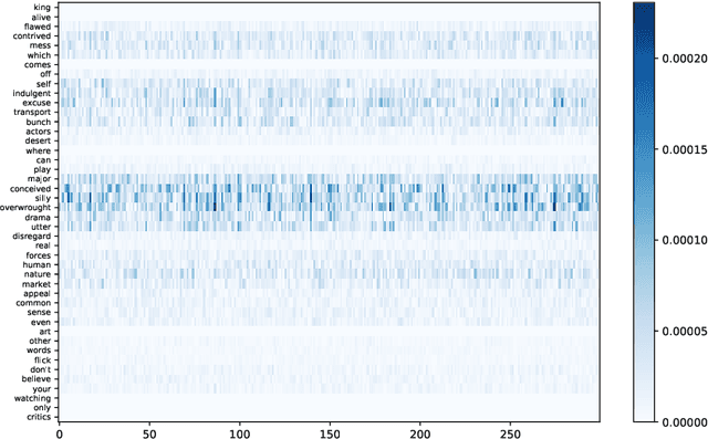 Figure 4 for Notes on Deep Learning for NLP