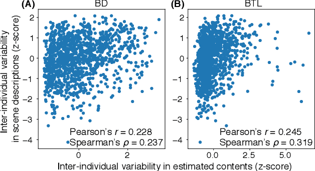 Figure 4 for Brain-mediated Transfer Learning of Convolutional Neural Networks