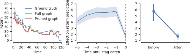 Figure 4 for Relational Forward Models for Multi-Agent Learning