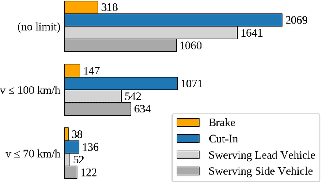 Figure 3 for The ConScenD Dataset: Concrete Scenarios from the highD Dataset According to ALKS Regulation UNECE R157 in OpenX