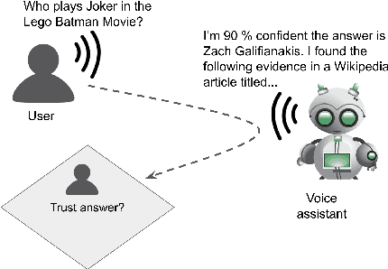 Figure 1 for Human Evaluation of Spoken vs. Visual Explanations for Open-Domain QA