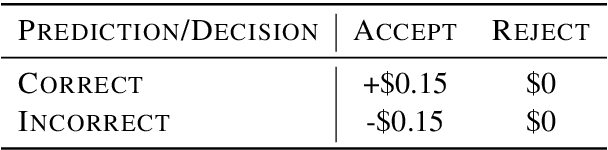 Figure 2 for Human Evaluation of Spoken vs. Visual Explanations for Open-Domain QA