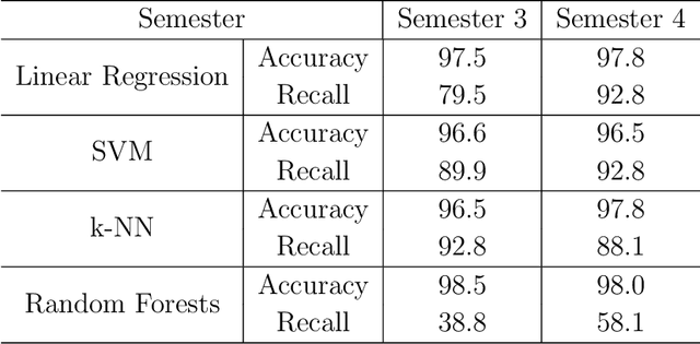 Figure 2 for Influence of Personal Preferences on Link Dynamics in Social Networks