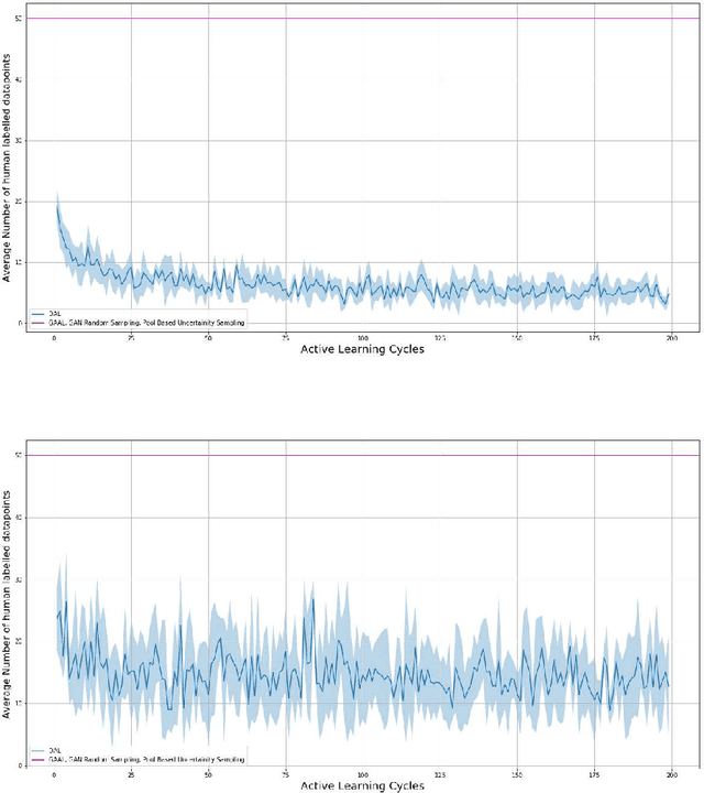 Figure 3 for Disentanglement based Active Learning