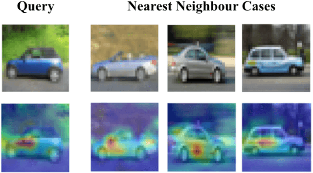 Figure 3 for The Twin-System Approach as One Generic Solution for XAI: An Overview of ANN-CBR Twins for Explaining Deep Learning