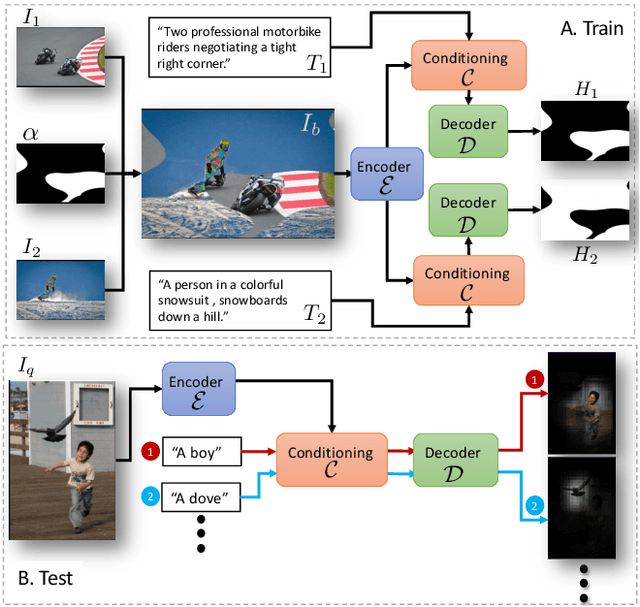 Figure 1 for Detector-Free Weakly Supervised Grounding by Separation