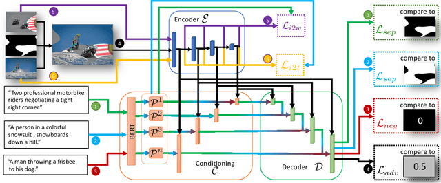 Figure 3 for Detector-Free Weakly Supervised Grounding by Separation