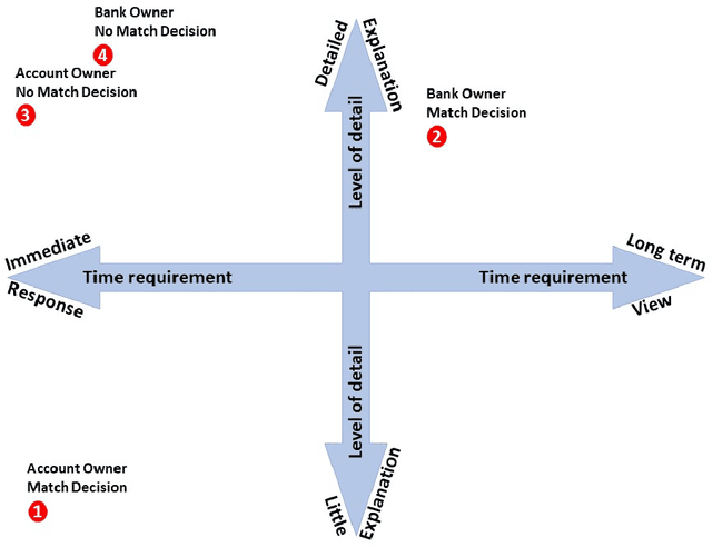 Figure 1 for Four Principles of Explainable AI as Applied to Biometrics and Facial Forensic Algorithms