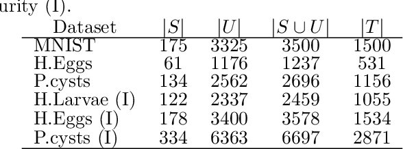 Figure 2 for Semi-Automatic Data Annotation guided by Feature Space Projection