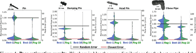 Figure 4 for Tactile Object Pose Estimation from the First Touch with Geometric Contact Rendering