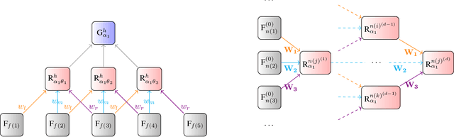 Figure 1 for Lossless Compression of Structured Convolutional Models via Lifting