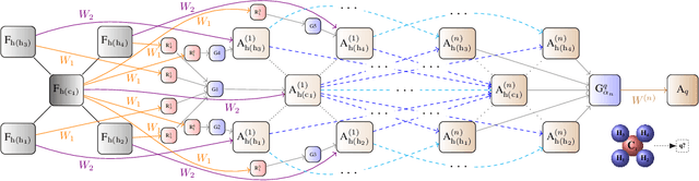 Figure 3 for Lossless Compression of Structured Convolutional Models via Lifting