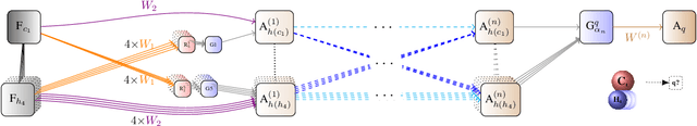 Figure 4 for Lossless Compression of Structured Convolutional Models via Lifting