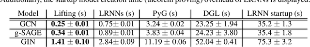 Figure 2 for Lossless Compression of Structured Convolutional Models via Lifting