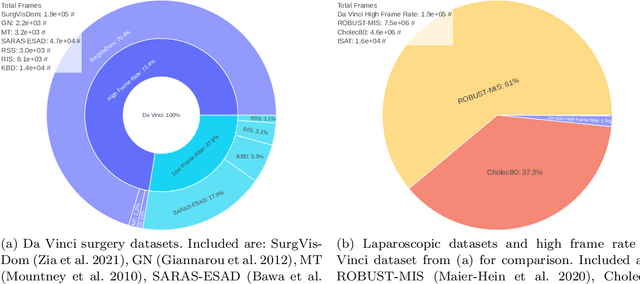Figure 1 for Deep Homography Estimation in Dynamic Surgical Scenes for Laparoscopic Camera Motion Extraction