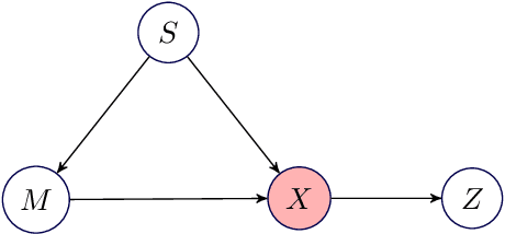 Figure 1 for Adjusting for Confounding in Unsupervised Latent Representations of Images