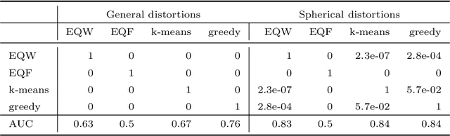 Figure 2 for Approximately Optimal Binning for the Piecewise Constant Approximation of the Normalized Unexplained Variance (nUV) Dissimilarity Measure