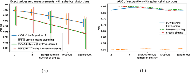 Figure 4 for Approximately Optimal Binning for the Piecewise Constant Approximation of the Normalized Unexplained Variance (nUV) Dissimilarity Measure