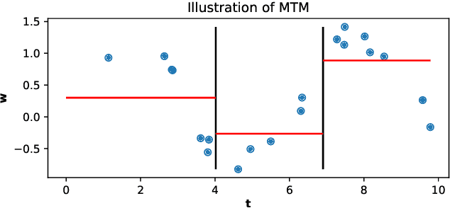 Figure 1 for Approximately Optimal Binning for the Piecewise Constant Approximation of the Normalized Unexplained Variance (nUV) Dissimilarity Measure