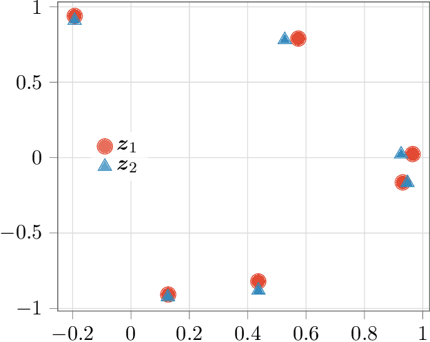 Figure 3 for Classification of sums of complex exponentials
